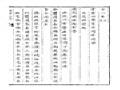 일성록 고종 21년 1월 11일 민영목 관련 기록 썸네일 이미지